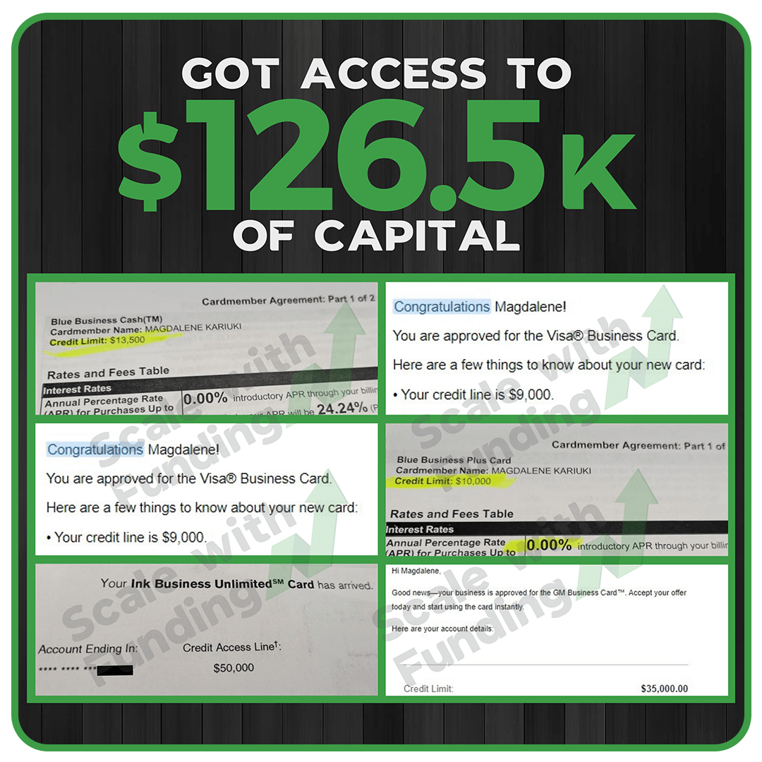 Magdalene Kariuki-$126,500